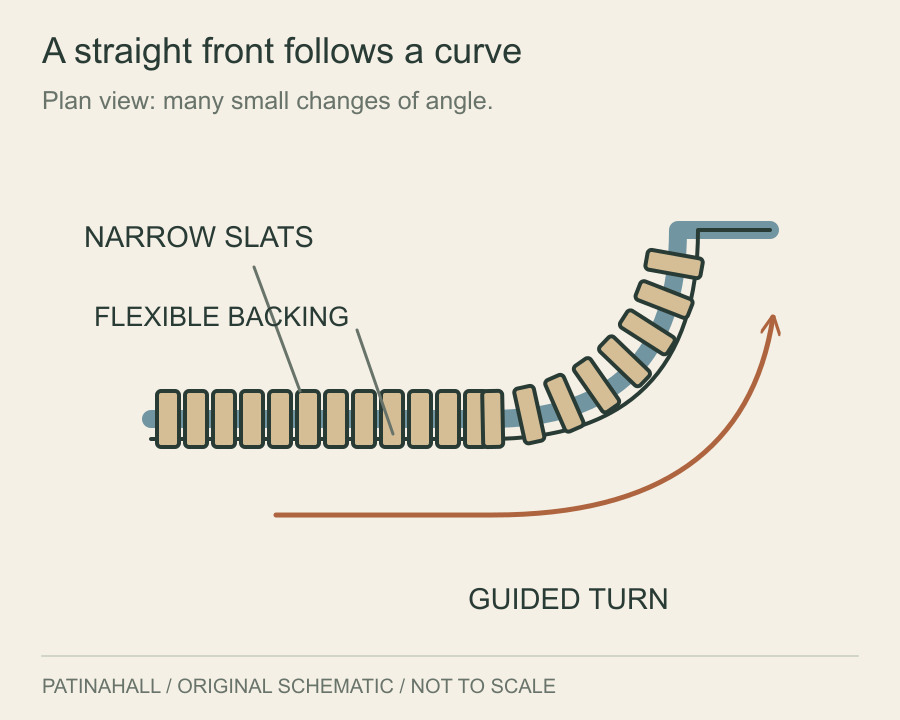 Separate narrow wooden strips follow a curved track while a continuous backing joins them.