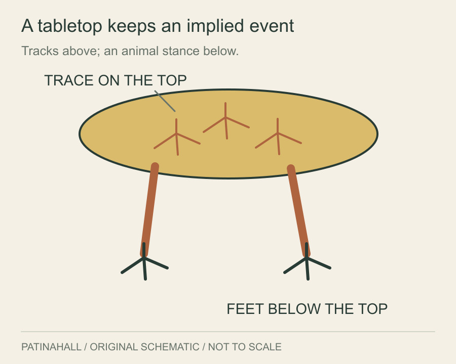 Bird-track symbols cross an oval tabletop above two bird-like supporting legs.