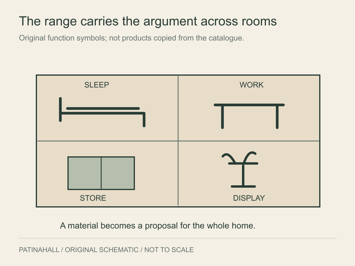 A four-part room diagram uses furniture symbols for sleeping, working, storage and display.