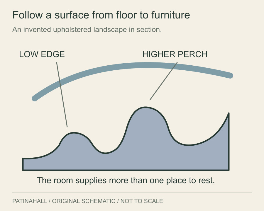 An upholstered landscape rises from a low edge to a higher perch beneath a curved enclosure.