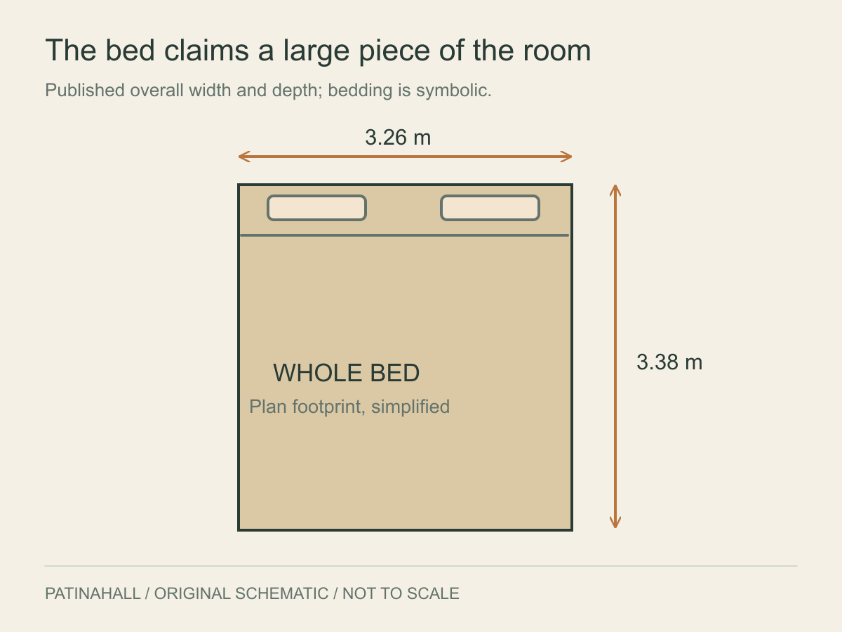 A nearly square bed footprint is marked 3.26 metres across and 3.38 metres deep, with symbolic pillows at one end.
