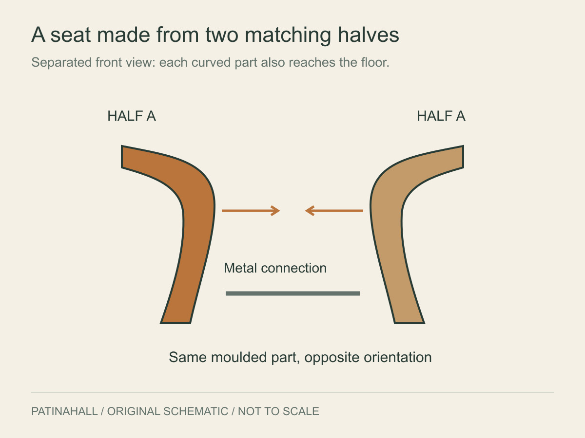 Two matching curved shapes face each other in a separated front view; each extends from the seat edge down to the floor, with a metal connection between.