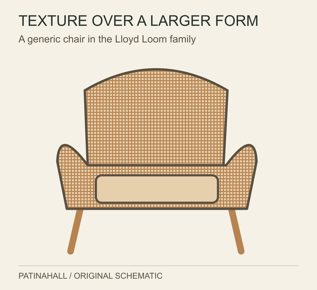 A generic rounded woven chair shows a small repeating grid over a larger curved back and arms, with a separate plain seat cushion.