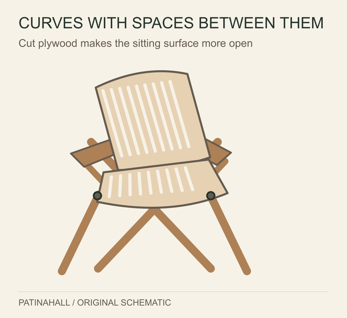 An illustrative wooden lounge chair has slotted curved plywood seat and back panels above crossed folding supports and wooden arms.