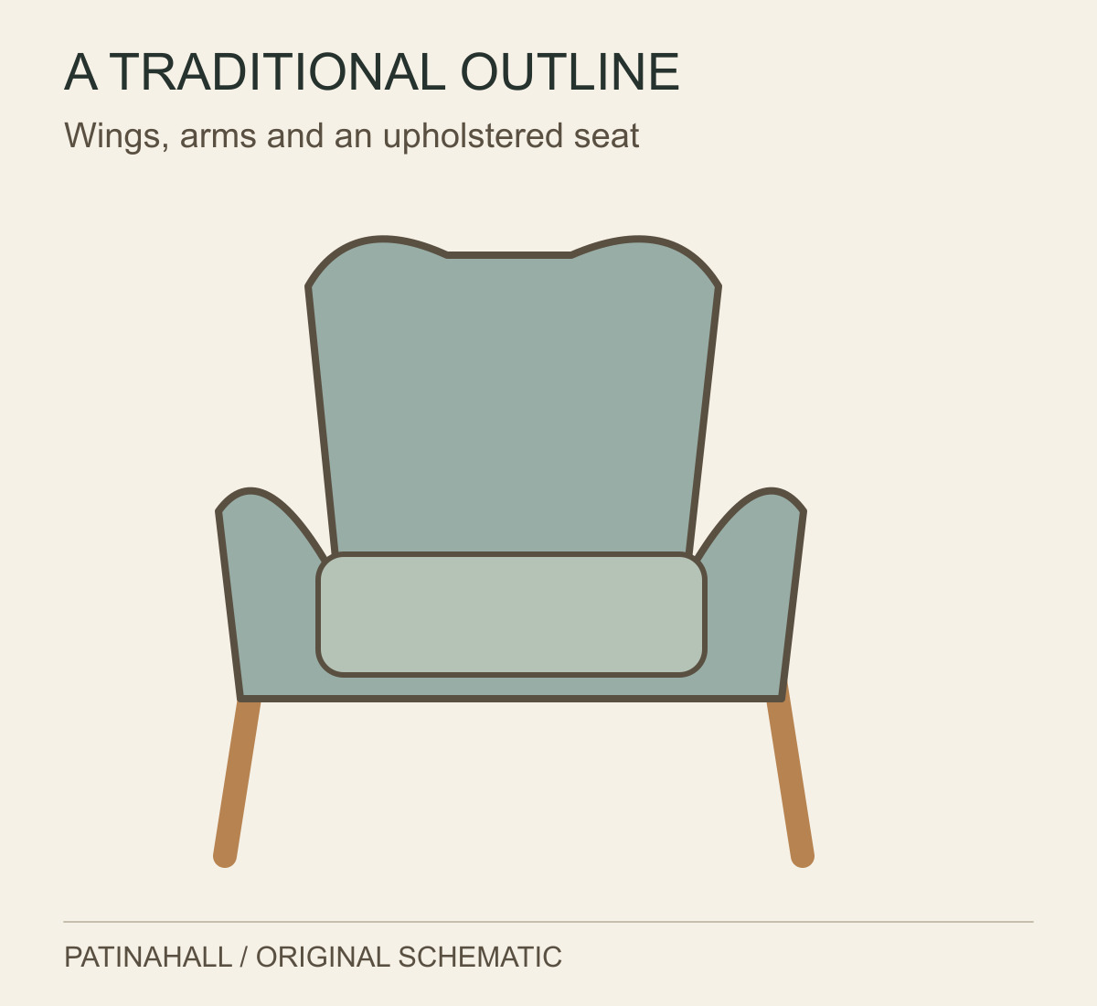 A wing-chair schematic shows a high shaped back, outward side wings, upholstered arms and a separate cushion over visible wooden legs.