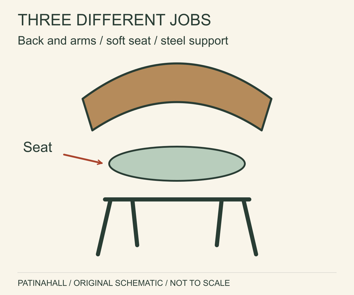 An exploded schematic separates a continuous curved plywood component, an upholstered seat and a thin steel frame.