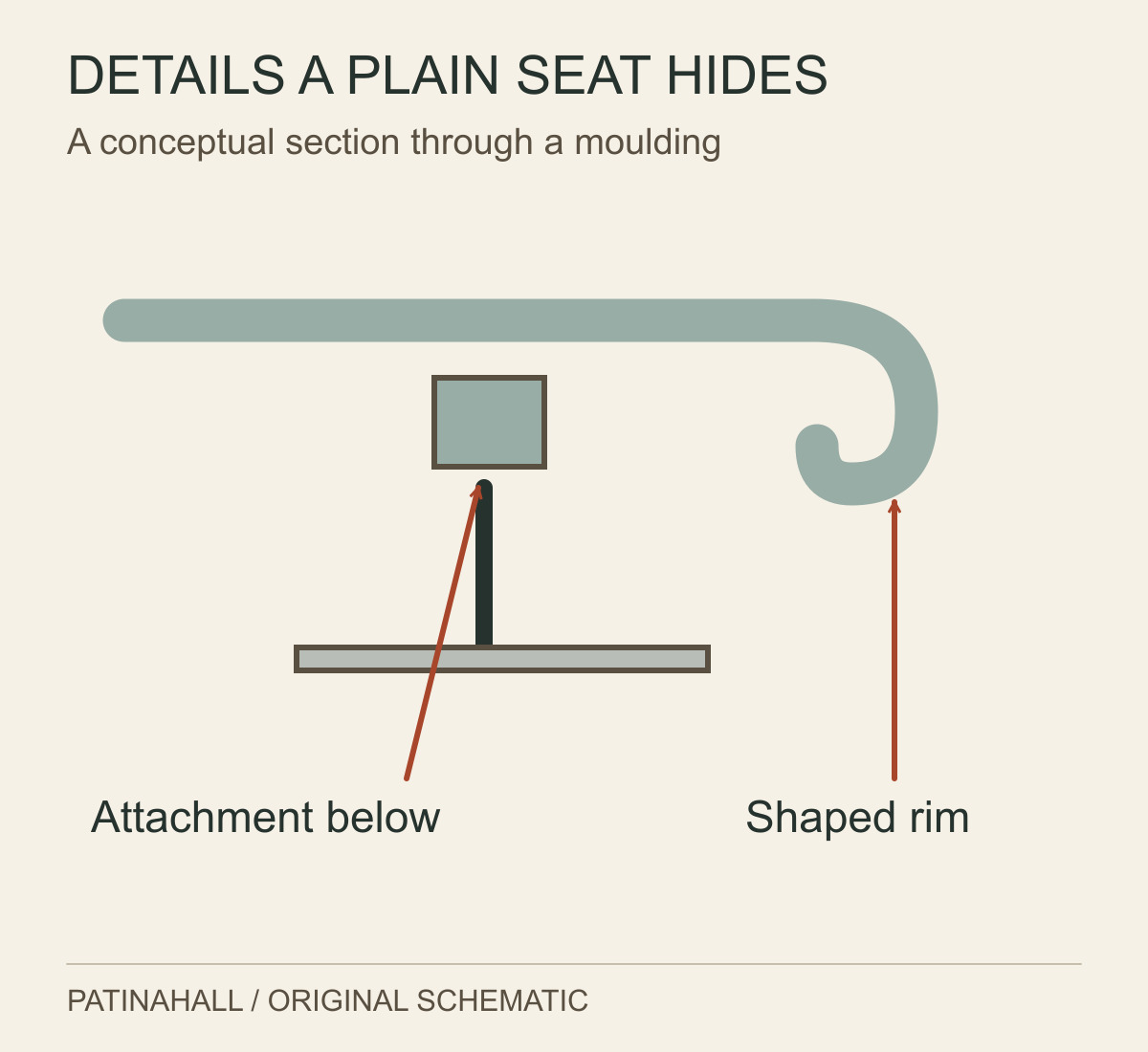 A moulded surface has a shaped edge and an attachment boss below, drawn separately from a supporting frame member.