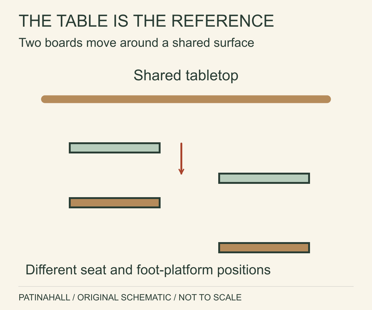 Two abstract seat-and-footrest arrangements sit beneath one continuous tabletop line.