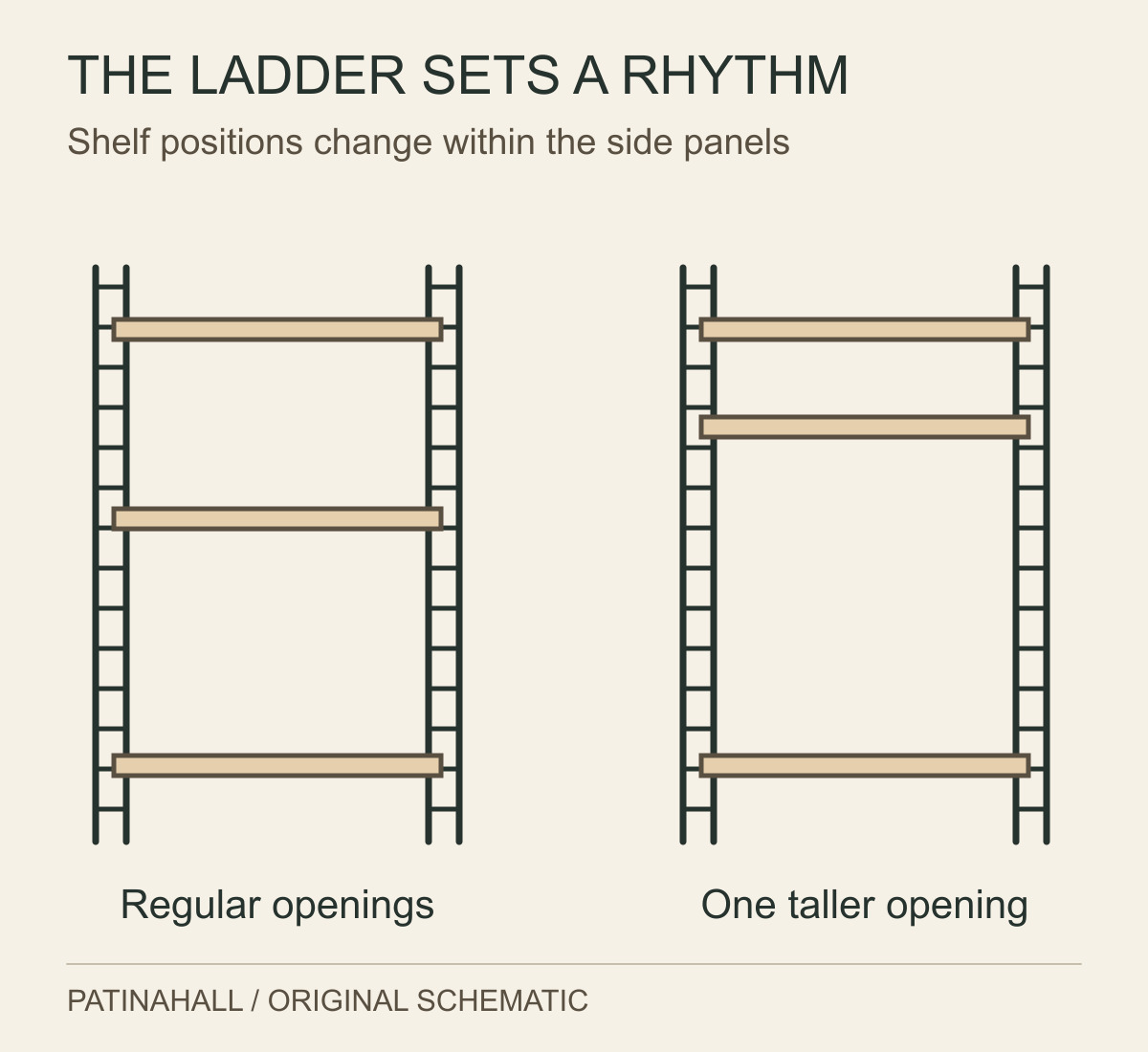 Two wire-sided shelf arrangements compare regular openings with a taller central gap while keeping the same overall side-panel outline.