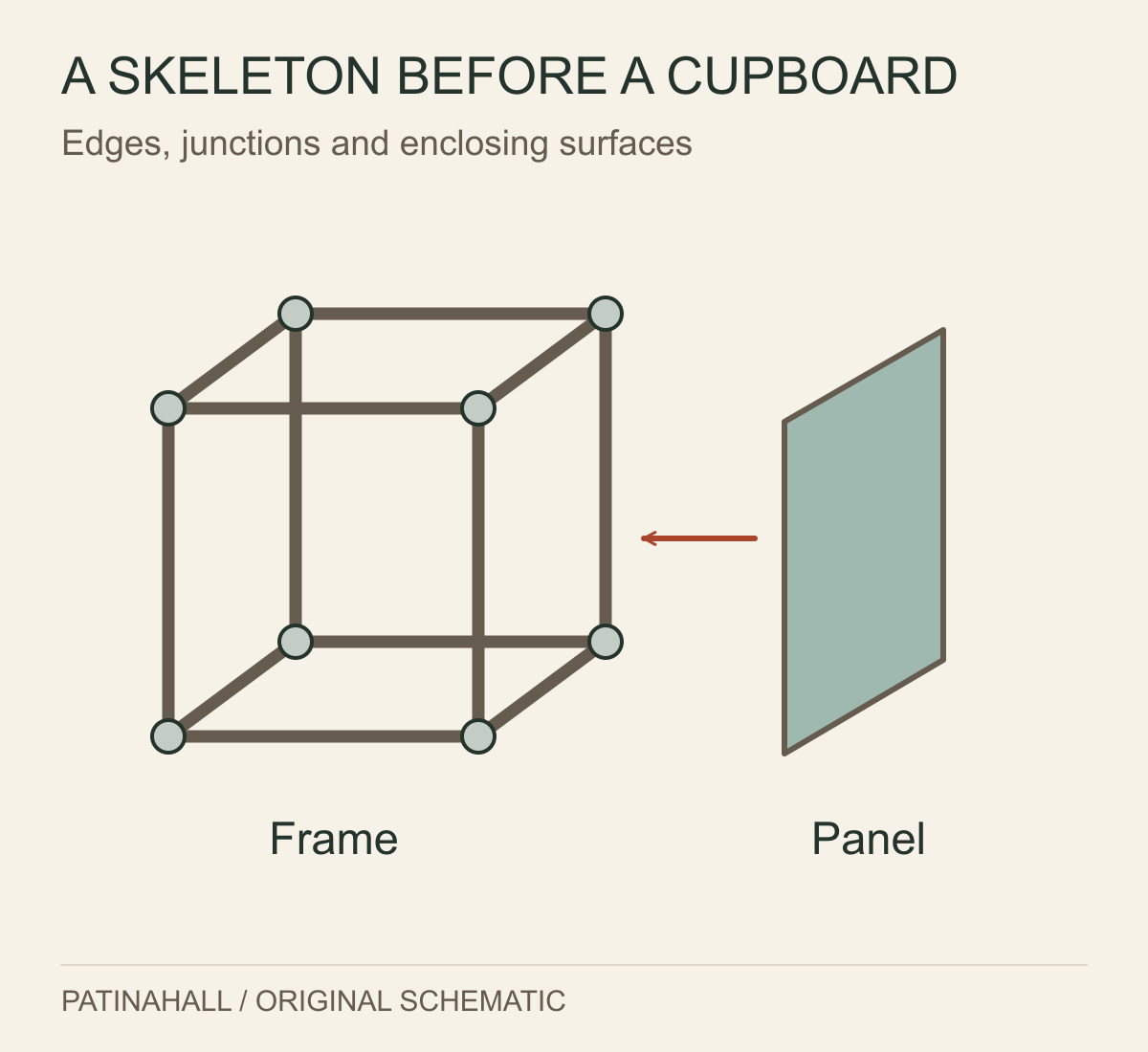 An open cube of tubes and spherical joints is shown beside a separate coloured panel positioned to fill a side.