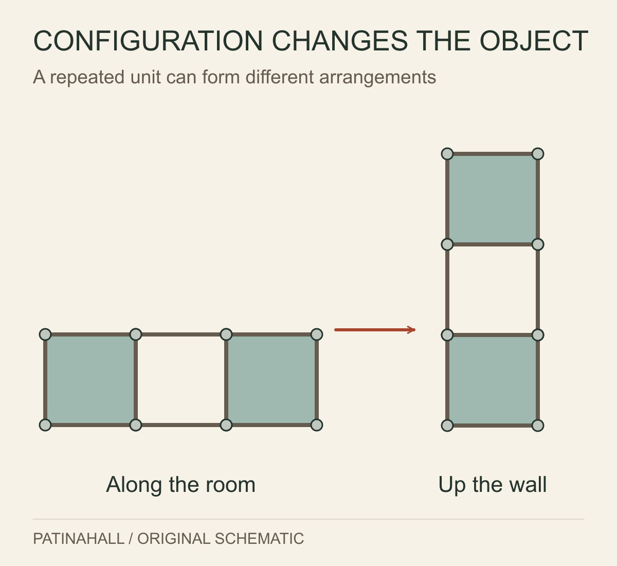 Three square compartments are arranged in a horizontal row and a vertical column, with matching colours and spherical corner joints.