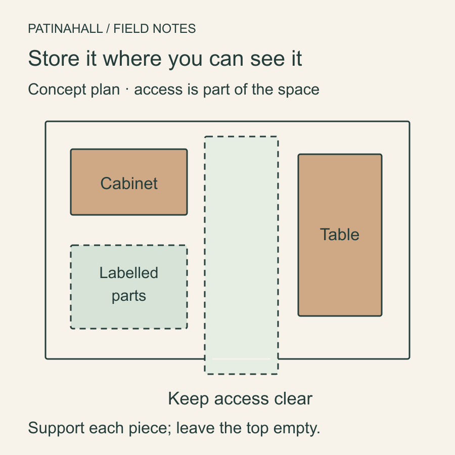 Conceptual storage-room plan with separate furniture footprints, labelled parts and an access aisle leading to the exit.