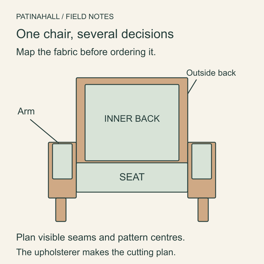 Front elevation of an armchair labels the inner back, seat, arm and outside back as separate fabric areas.