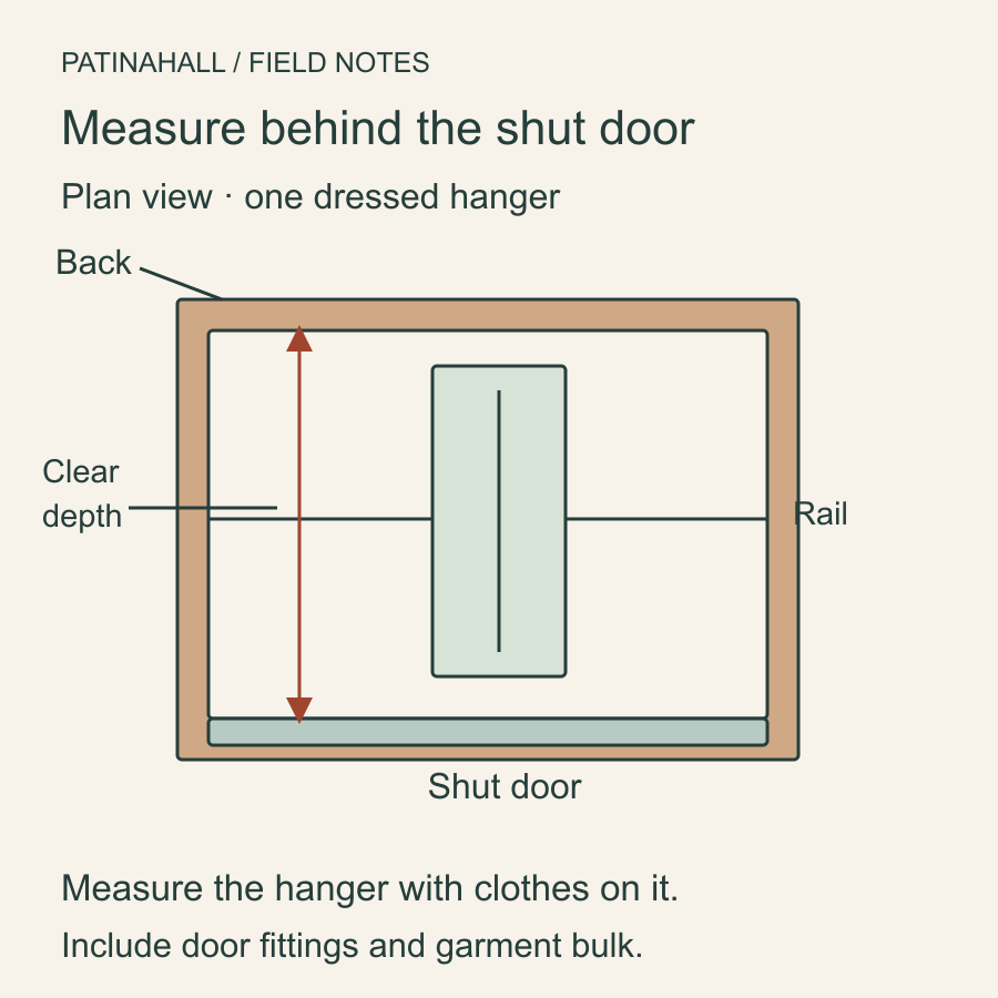 Plan of a wardrobe shows a dressed hanger between the inside back and shut door, with clear internal depth marked.